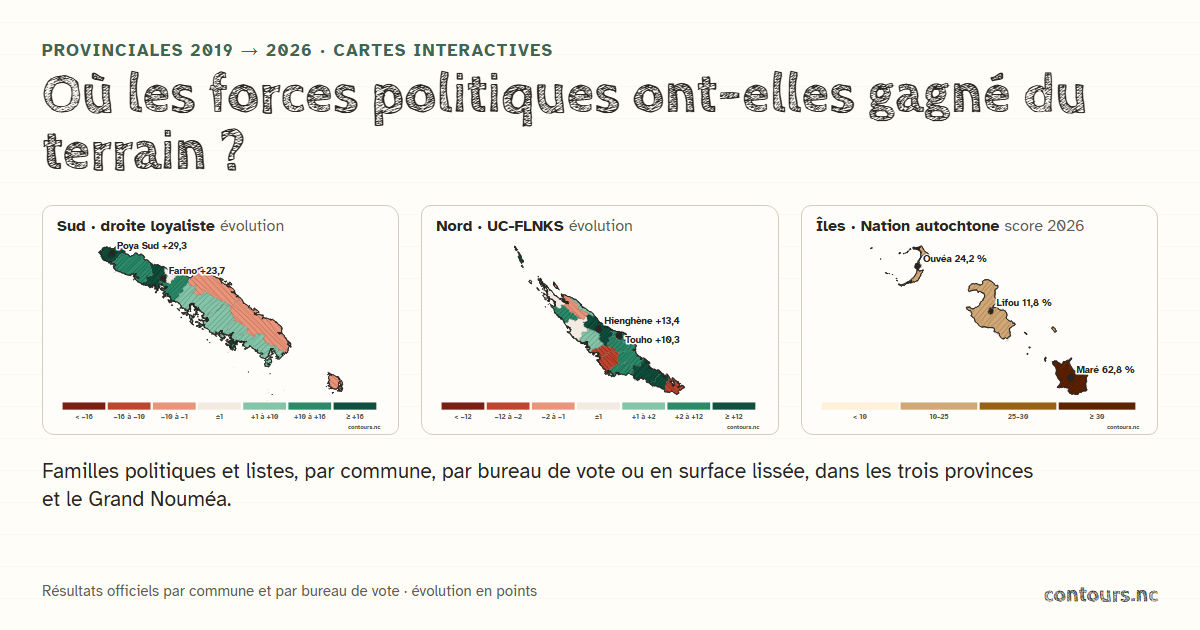 Trois cartes crayonnées des communes : évolution de la droite loyaliste dans le Sud et de l’UC-FLNKS dans le Nord entre 2019 et 2026, score de Nation autochtone aux Îles en 2026