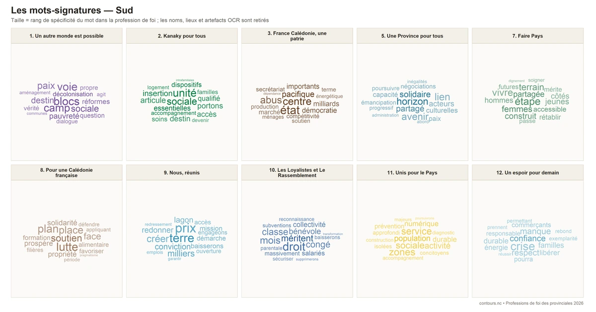 Nuages de mots-signatures des listes de la Province Sud aux provinciales 2026